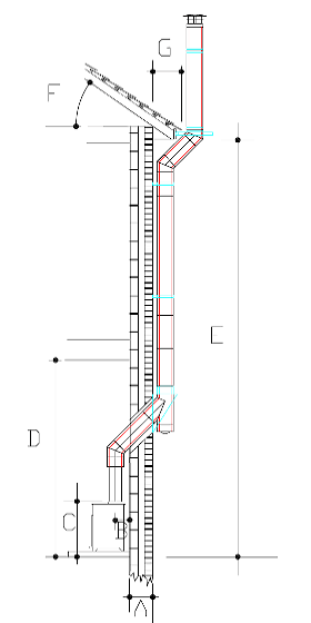Diagram of an external twin-wall insulated flue route for a home without a masonry chimney