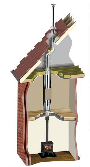 Diagram of a typical internal twin-wall insulated flue installation passing through floors and the roof